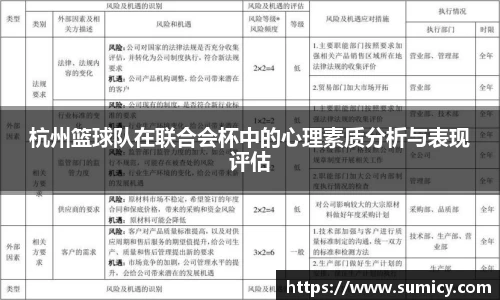 杭州篮球队在联合会杯中的心理素质分析与表现评估